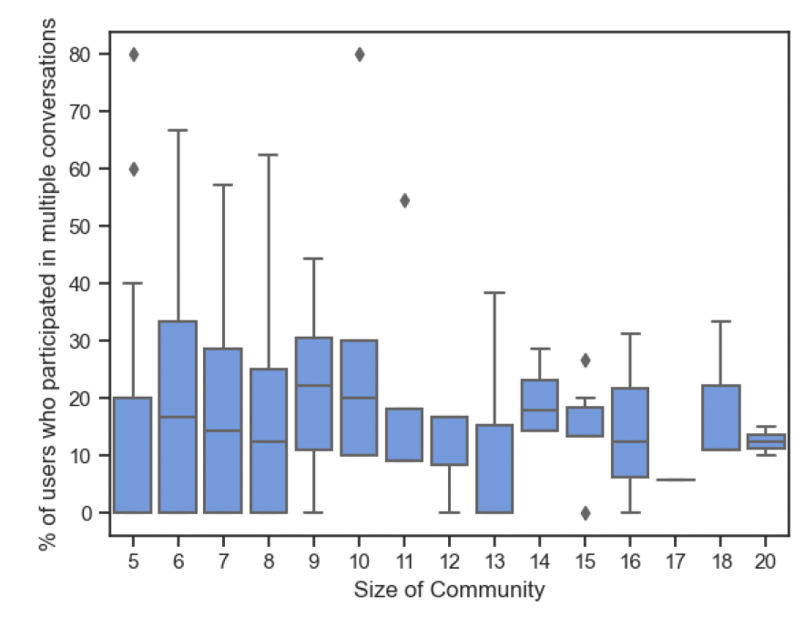 topic consistency 3